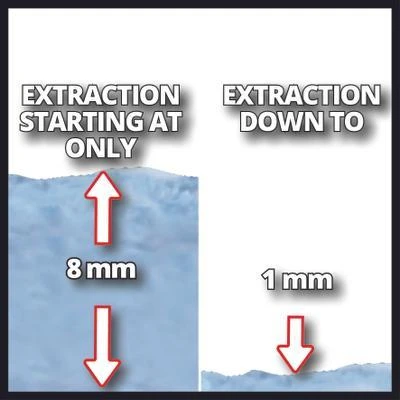 GC-SP 3580 LL 2 GC-SP 3580 LL – Bild 2