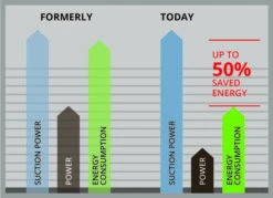 GE-DP 6935 A ECO -Gartenwerkzeuge Geschäft product contents 51